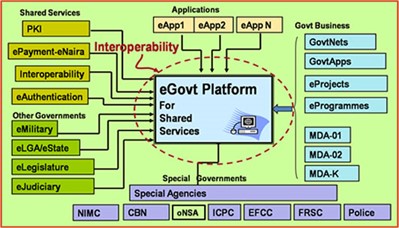 eGovernment Systems Architecture